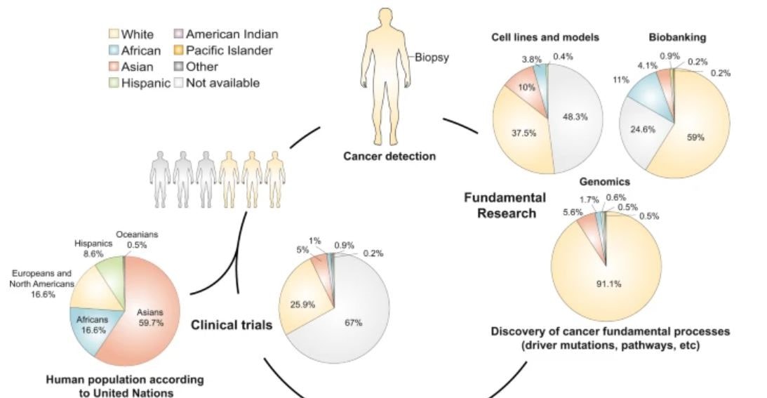 Analysis Of Racial/Ethnic Representation In Select Basic And Applied ...