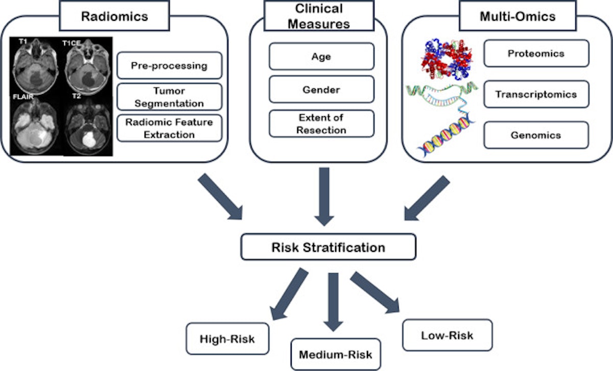 Current state of pediatric neurooncology imaging, challenges and