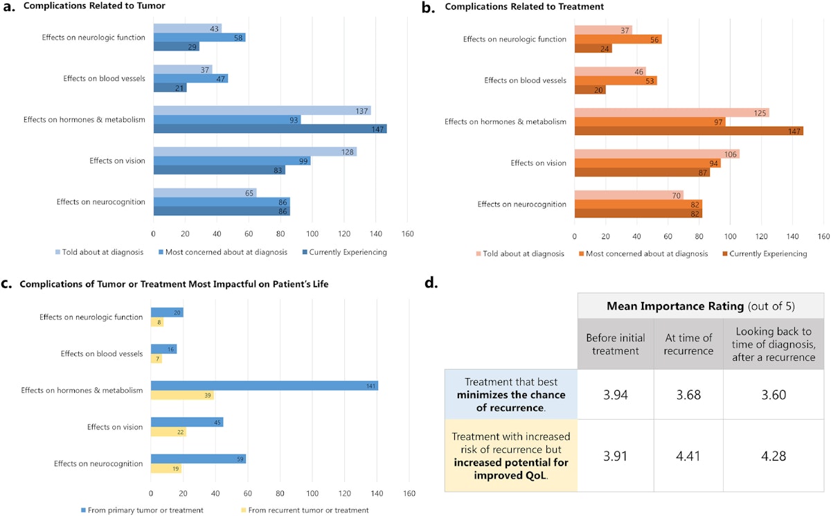 Retrospective dataset and survey analyses identify gaps in data ...