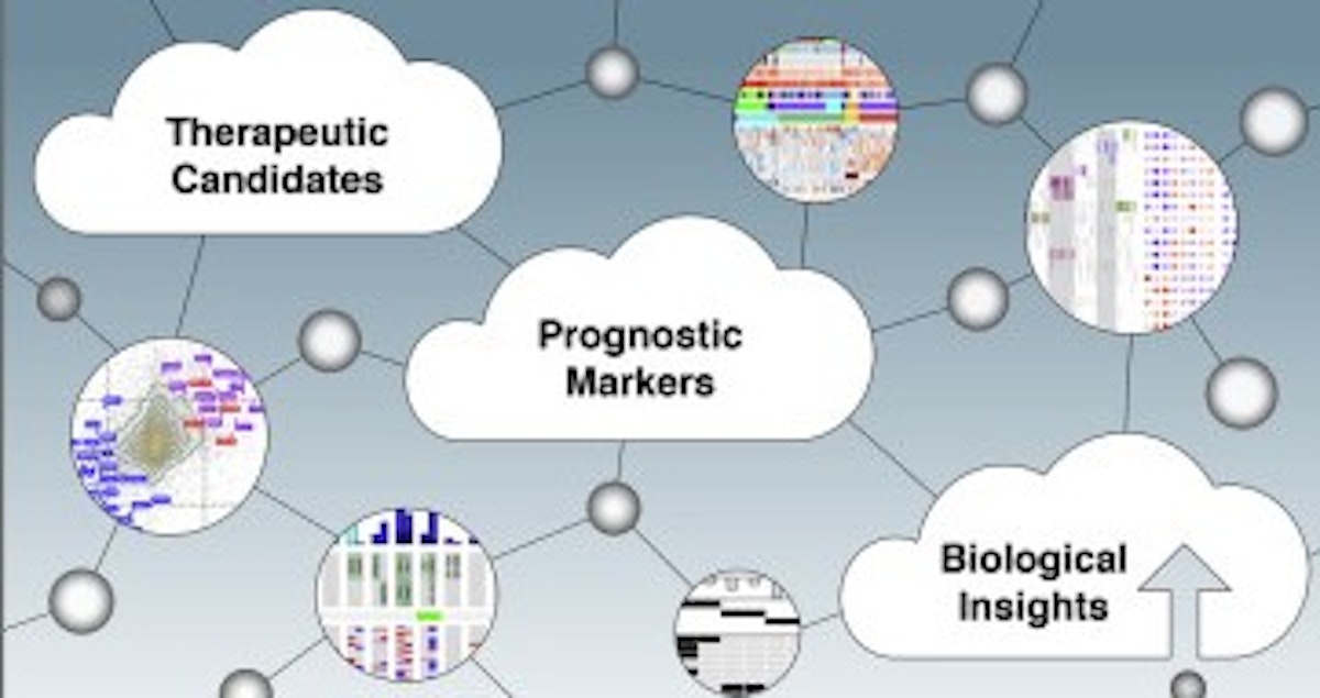 Integrated Proteogenomic Characterization across Major Histological ...